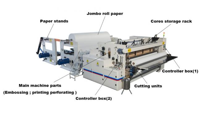 1400mm Breiten-Toiletten-Rolle, die Minute 15KW der Maschinen-200m/mit Ausschnitt macht 0