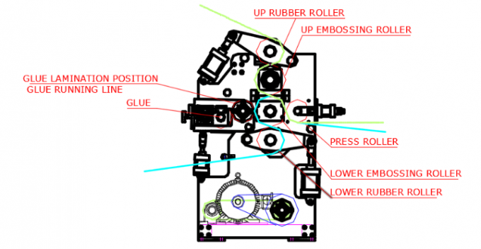 Plc-Wallboard-Rückspulentoiletten-Gewebe, das Stände der Maschinen-7.5KW 2 macht 8