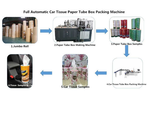 Abschminktuch-Verpackungsmaschine CER Servomotor0.5mpa