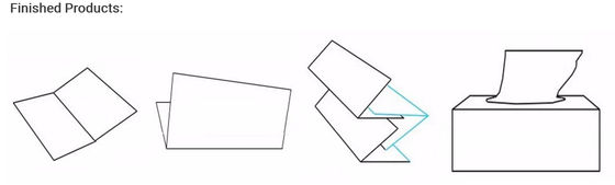 V falten das Abschminktuch 1200sheet/min, das Linien der Maschinen-380V 6 macht